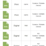 ALL WORKING FORMATS